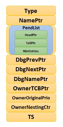 互斥量的控制块数据结构
