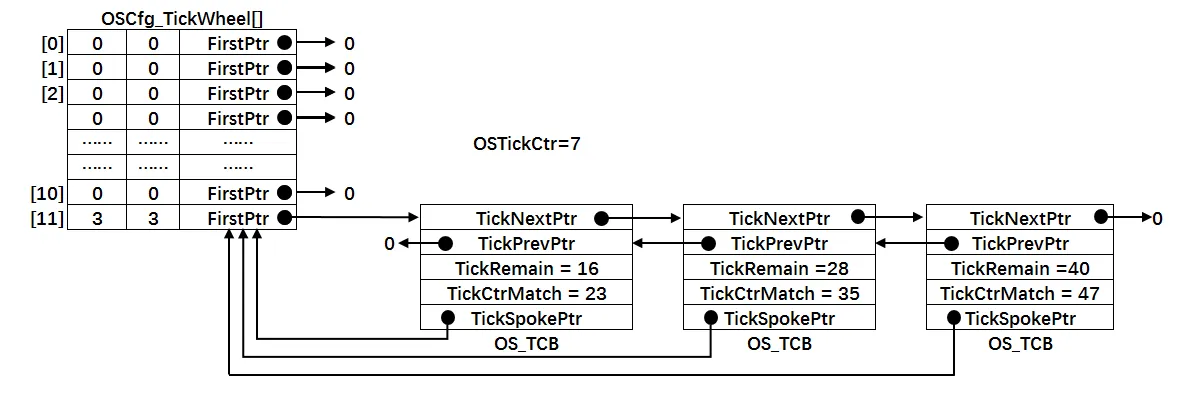 时基列表删除TCB