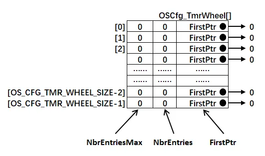 软件定时器列表