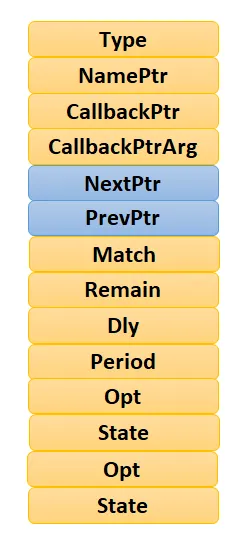 软件定时器控制块