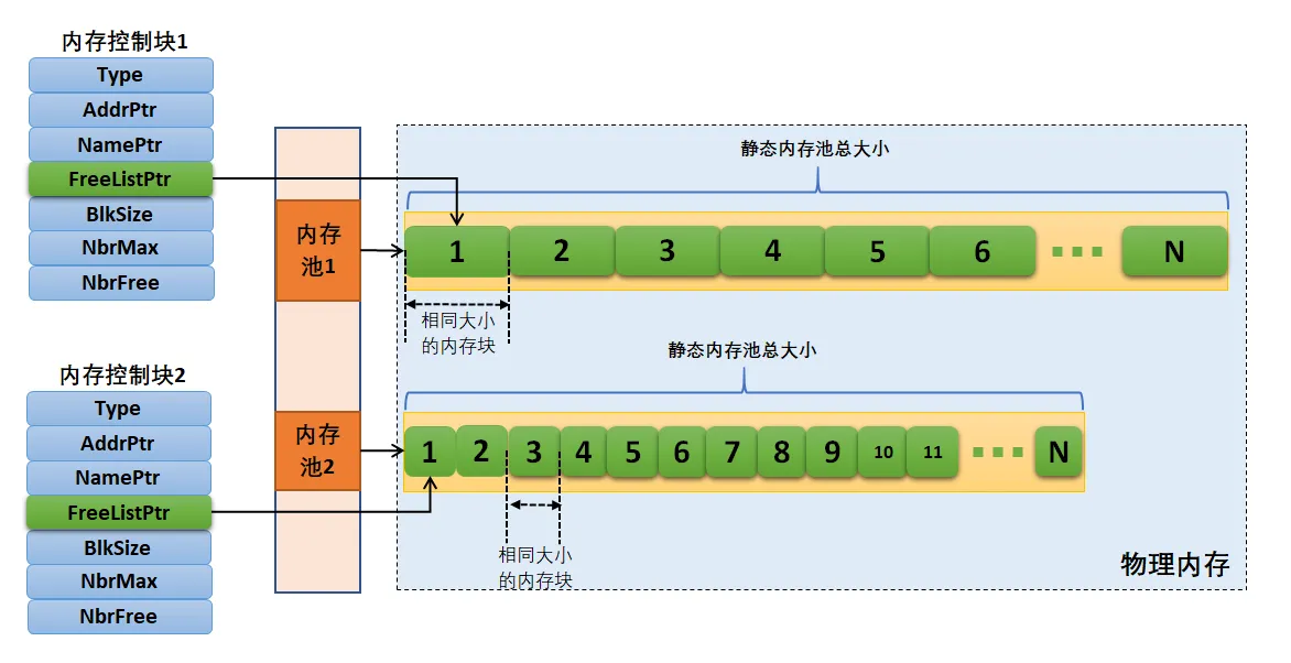 静态内存示意图