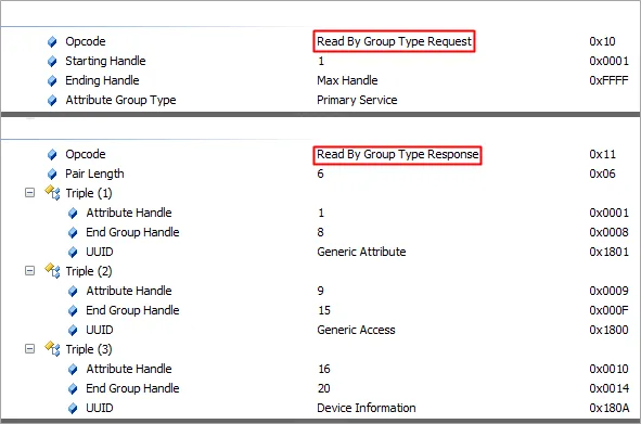 图 66 - 按组类型读取请求和响应
