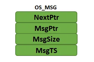OS_MSG