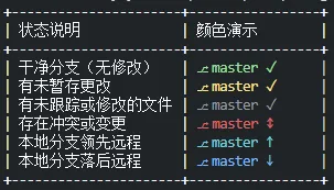 posh_git_viys_image_1